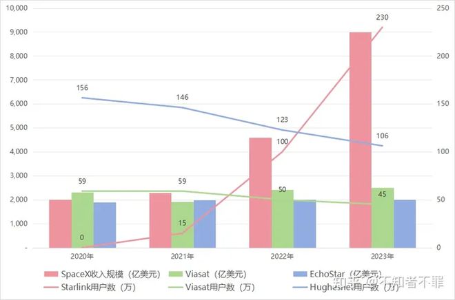 全面分析|卫星通信市场现状与对策(下)