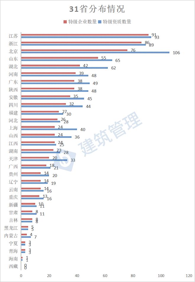 全国施工总承包特级企业全名单(2023年4月)