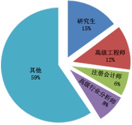 2024年电力设备原件市场需求调研