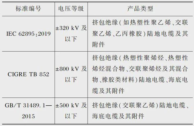 国内外高压直流挤包绝缘电缆系统标准对比及我国试验现状分析