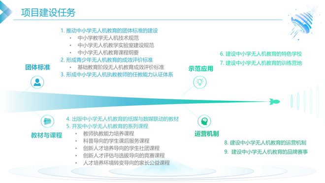 中小学无人机教育“情境任务解决方案” 校级应用方案