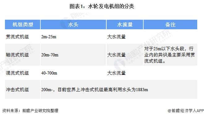 十张图带你看2020年中国水电设备行业发展现状与趋势分析 将朝着清洁高效方向发展