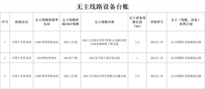快来认领下关供电局无主线路、设备