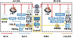 重庆大学程欢、任洲洋 等:电能-甲醇跨区协同输运下的电-氢耦合系统调度