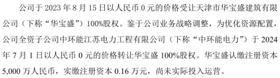 黑马高科全资子公司中环能电力以0元转让华宝盛100%股权
