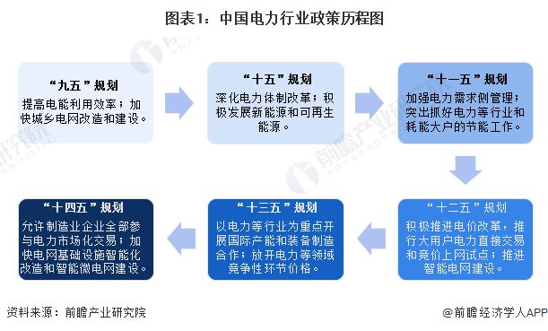 重磅！2024年中国及31省市电力行业政策汇总及解读（全）政府对电力事业的发展规划不断升级