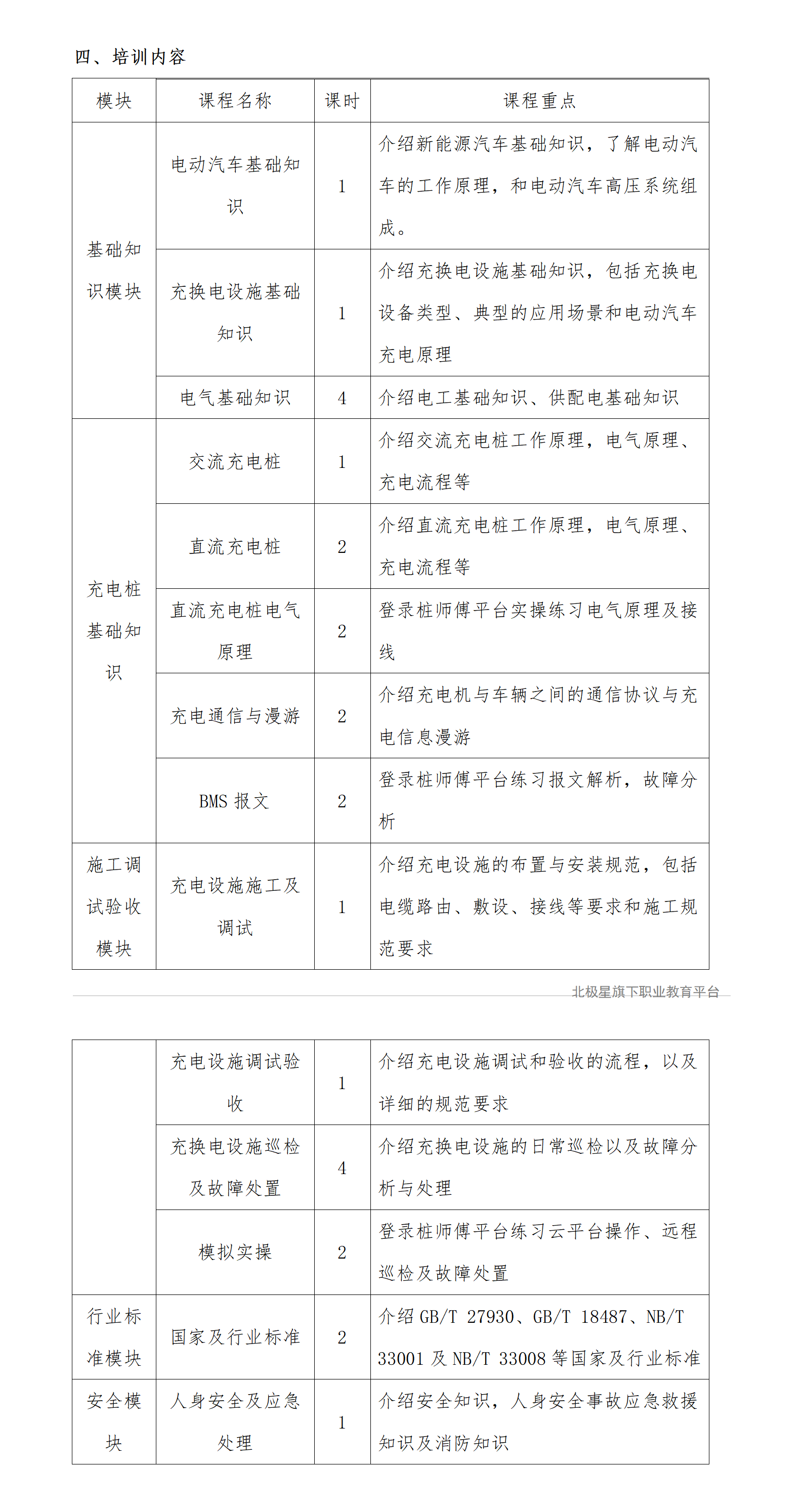 关于开展2024新能源汽车充电桩安装运维培训的通知