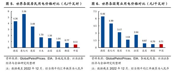 意义重大!中国电力体系的壮阔蓝图正在逐步清晰