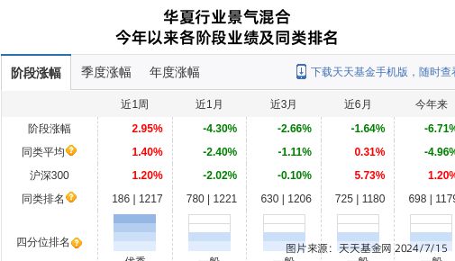 长高电新连跌3天华夏基金旗下1只基金位列前十大股东