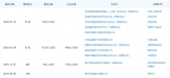 56亿元!五家战投联手出资常熟巨头又有大动作