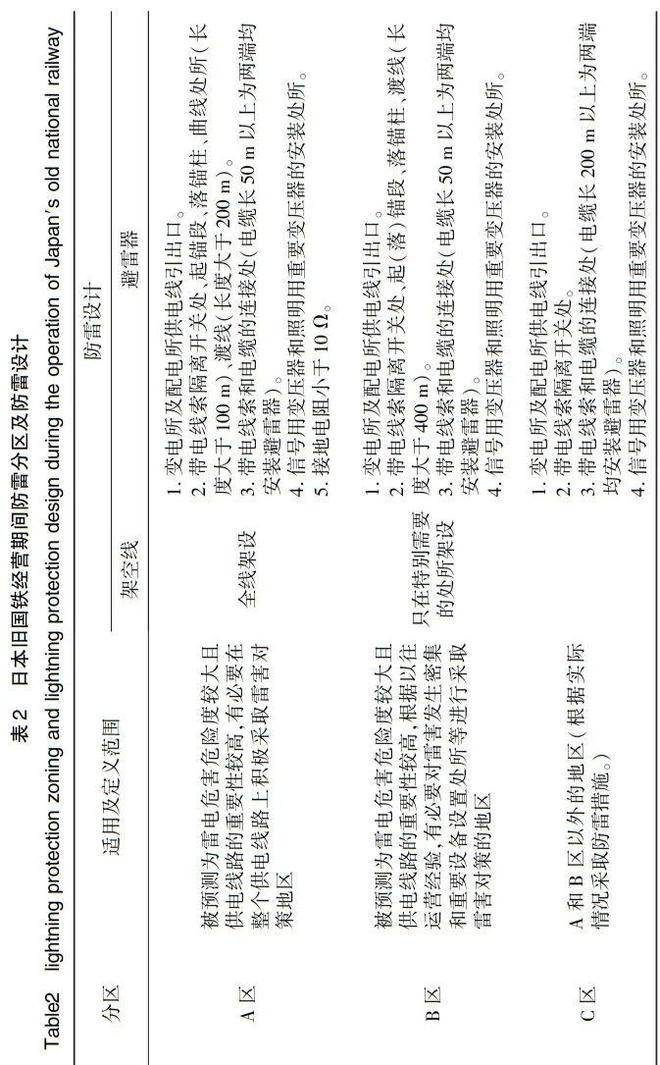 日本电气化铁道防雷设计标准及其发展变迁