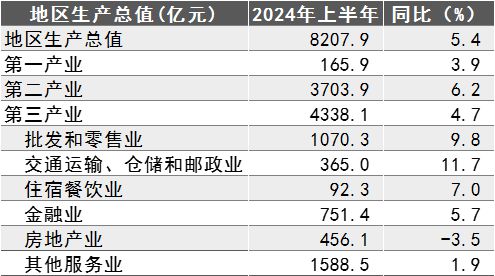 上半年GDP达到82079亿制造业单项冠军之城宁波是如何炼成的？