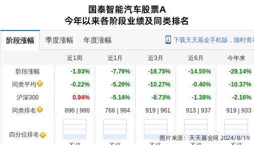鸣志电器大跌367%！国泰基金旗下1只基金持有