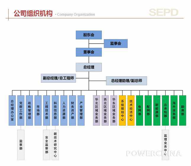 电力设计人员做些什么?这里告诉你