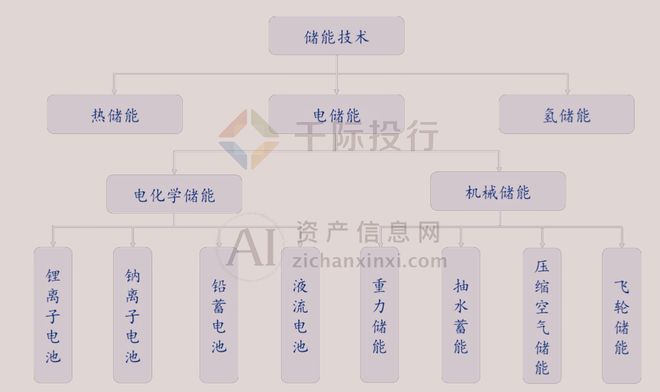 2024年中国储能行业研究