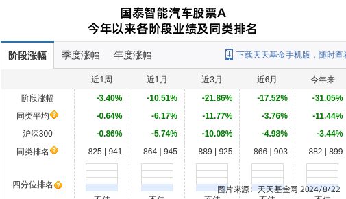 鸣志电器大跌999%！国泰基金旗下1只基金持有