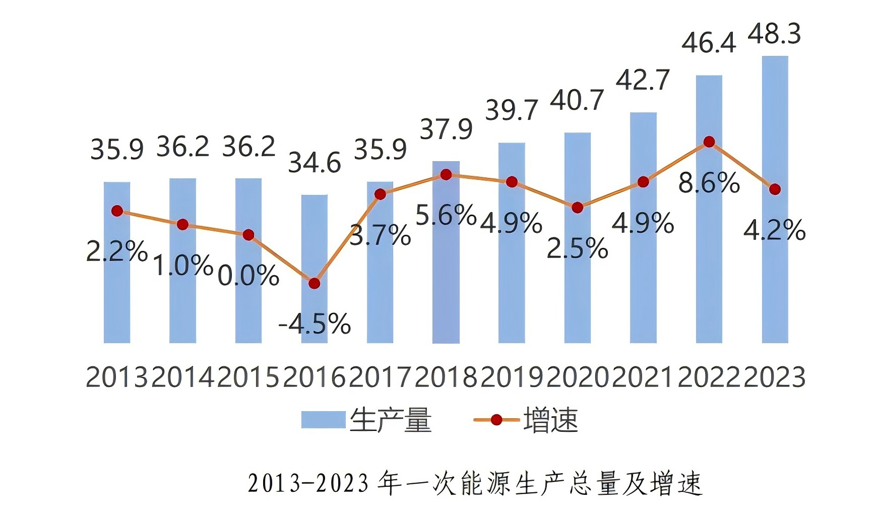 电规总院发布2024年度《中国能源发展》《中国电力发展》！