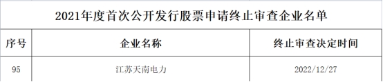 天南电力终止上交所主板IPO 保荐机构为申万宏源