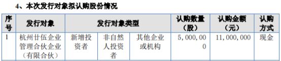 交联电力计划发行500万股股份 募资总额1100万 用于补充流动资金（修订稿）