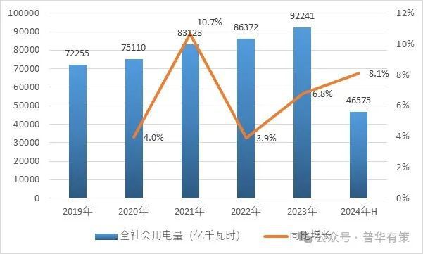 2024-2030年输配电及控制设备行业市场调研及发展趋势预测