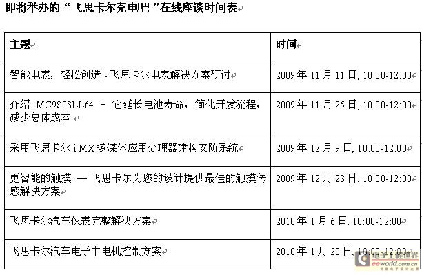 邀开发工程师上网 “飞思卡尔充电吧”正式启动