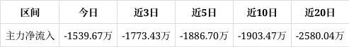 华电重工涨357%成交额184亿元后市是否有机会？