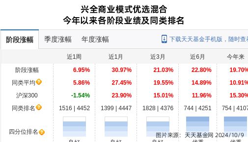 华明装备大跌824%!兴证全球基金旗下1只基金持有