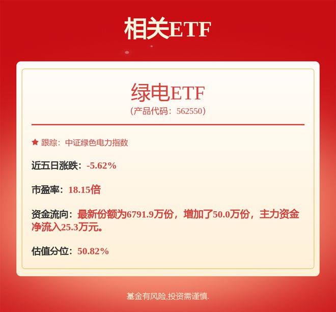国投电力最新公告:拟向雅砻江水电增资78亿元