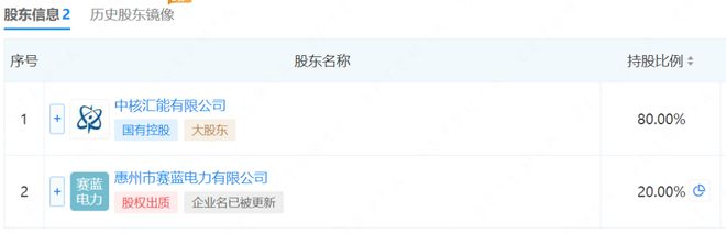 中核：转让广东新能源公司股权！