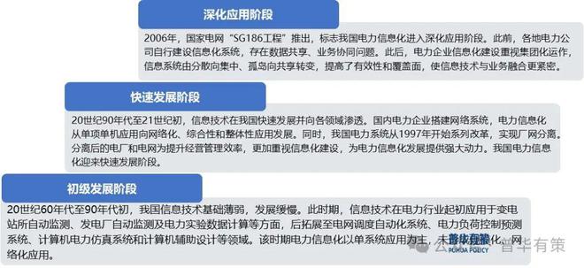2024-2030年电力信息化行业深度调研及投资前景咨询