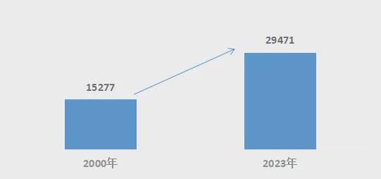 全球电力供需结构最新变化