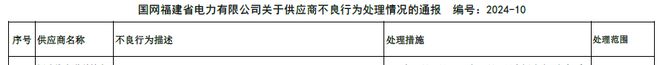 通报｜鲁能光大电力器材因产品抽检不合格被暂停中标资格
