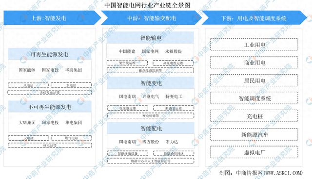 2024年中国智能电网行业市场前景预测研究