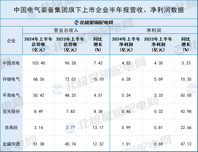 中国电气装备旗下上市公司谁最赚钱？