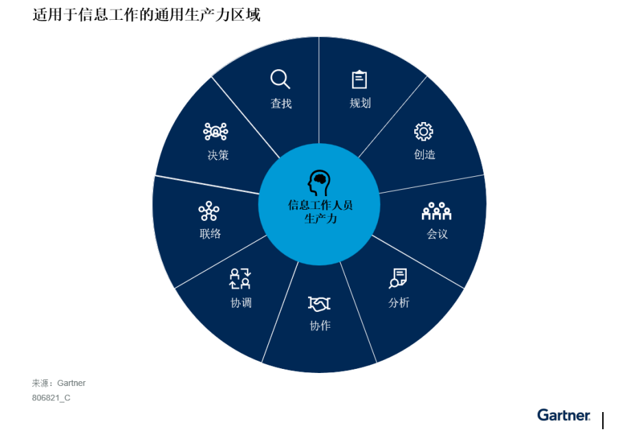 中国企业利用GenAI提高生产力的三大策略