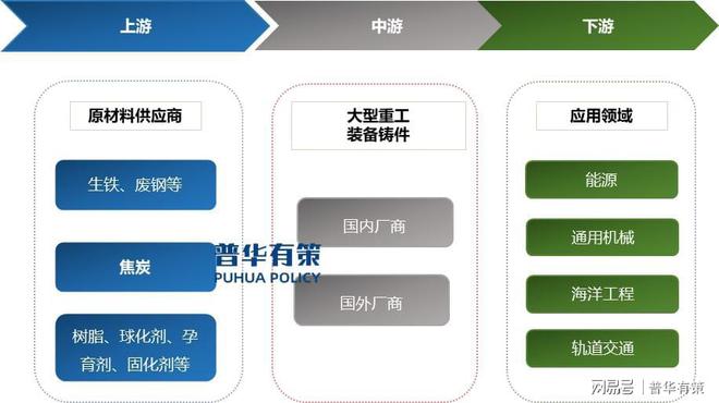 铸件的应用已渗透到内燃机、农机、轨道交通装备、发电设备等领域