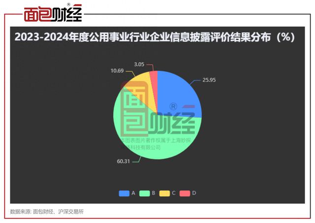公用事业行业信披透视:龙源电力、新奥股份、九丰能源等12家企业被降级