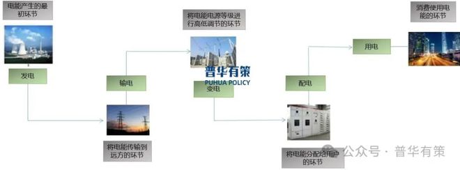 2024-2030年输配电及控制设备行业细分市场投资新机遇及发展前景预测