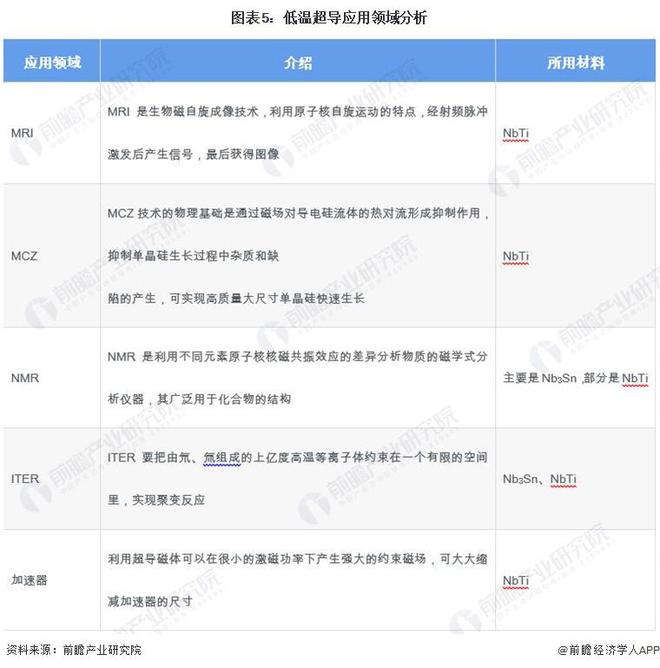 超导体研究学术不端！曾轰动全球室温超导研究作者被大学解聘中国科研人员无法验证实验结果【附行业现状分析】