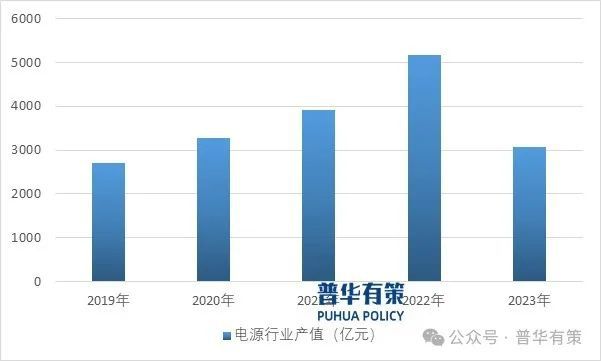 2024-2030年电源行业市场调查研究及发展前景预测