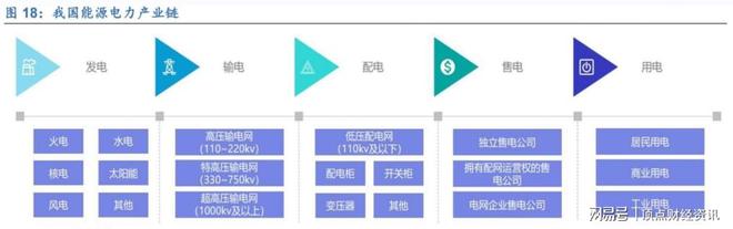 顶点财经：（新能源）光伏设备需求有望持续增长