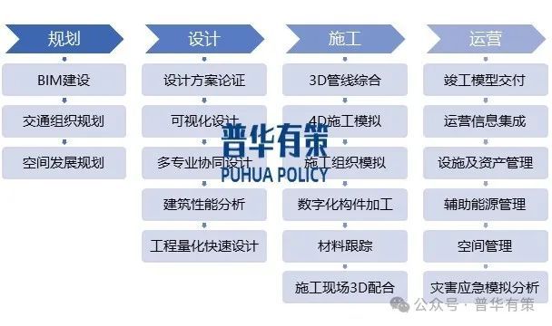 2024-2030年BIM软件行业市场调研及发展趋势预测