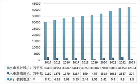 2025-2029年中国水电设备产业发展预测及投资分析