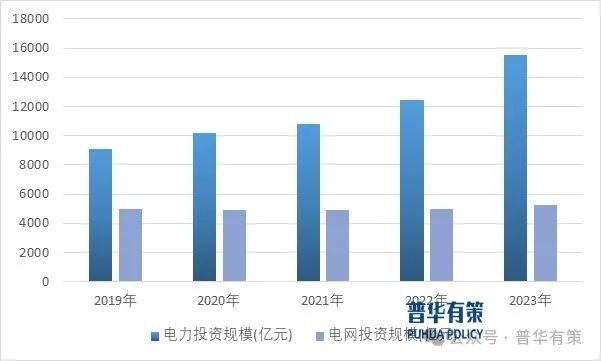 2024-2030年输配电及控制设备行业细分市场分析及投资前景预测