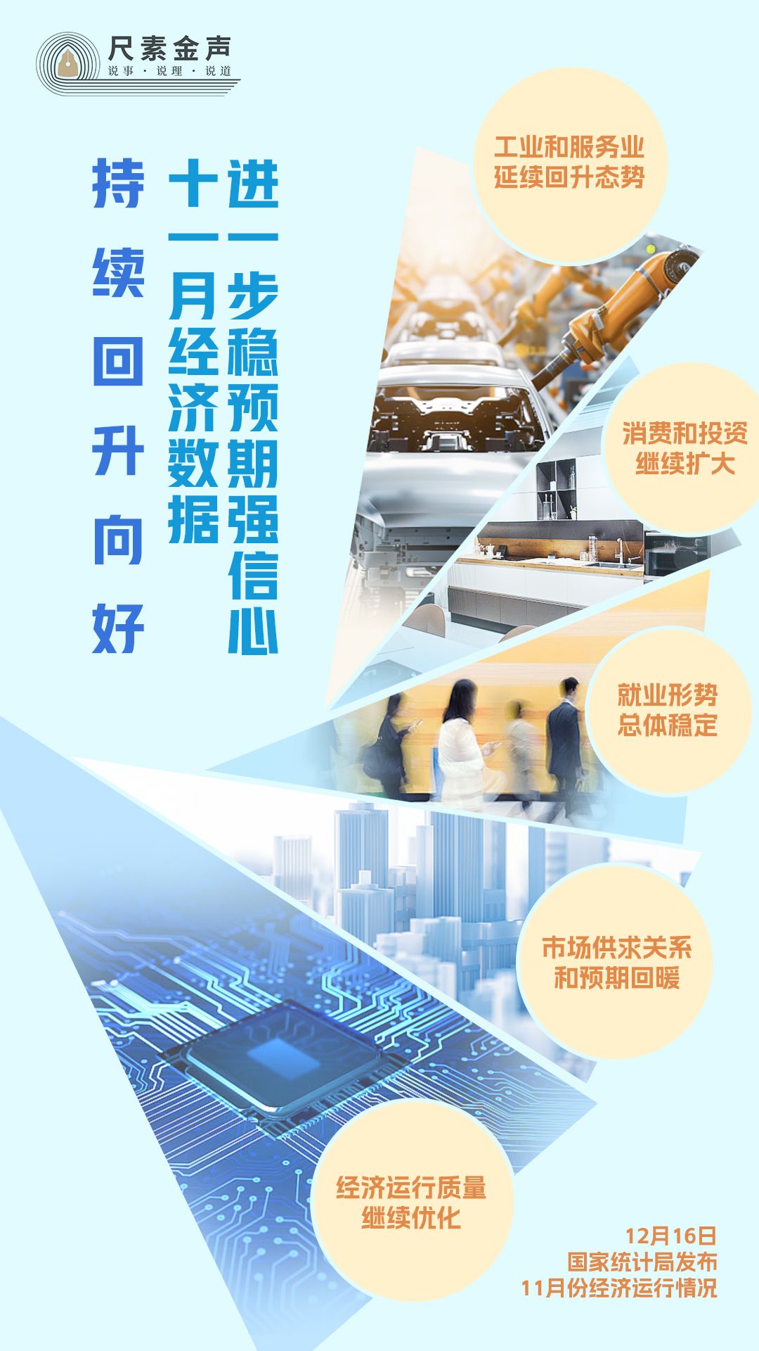 尺素金声 持续回升向好！11月经济数据进一步稳预期强信心