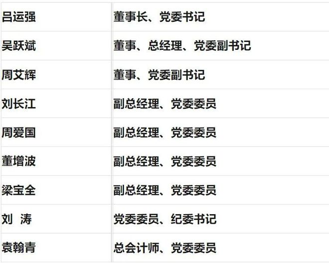 两家国网省级电力公司领导班子变动