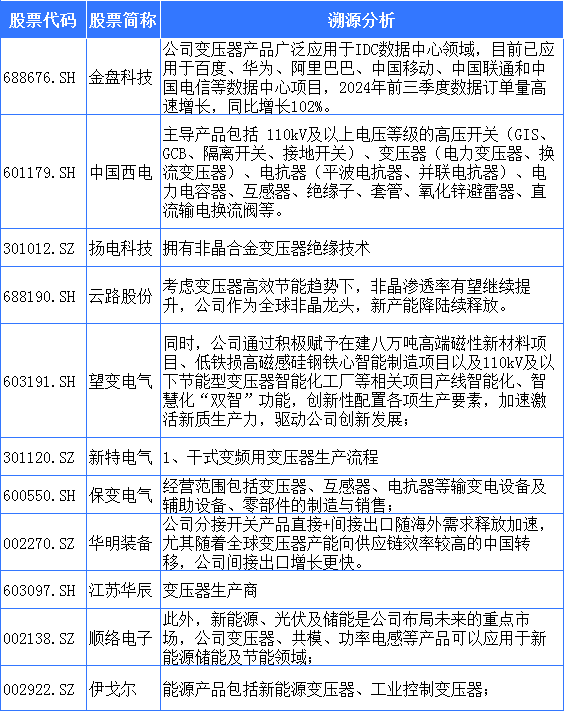 算力尽头是电力？变压器成为必不可少的关键（附概念股）