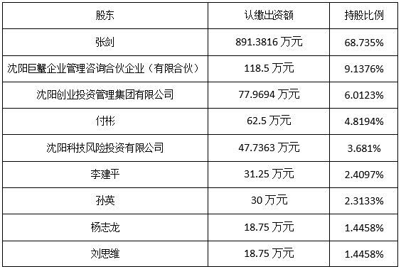 科技好榜样沈阳创新设计研究院有限公司