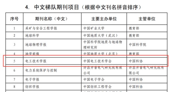 喜报丨《电工技术学报》入选中国科技期刊卓越行动计划二期项目