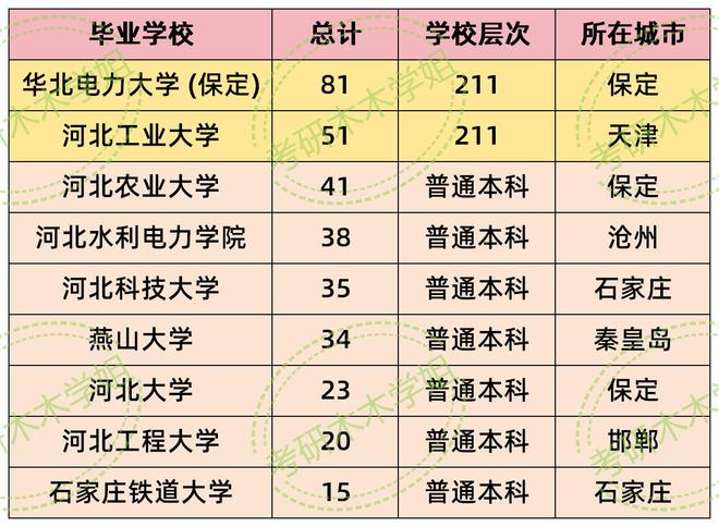 河北电网2024拟录取名单来了！